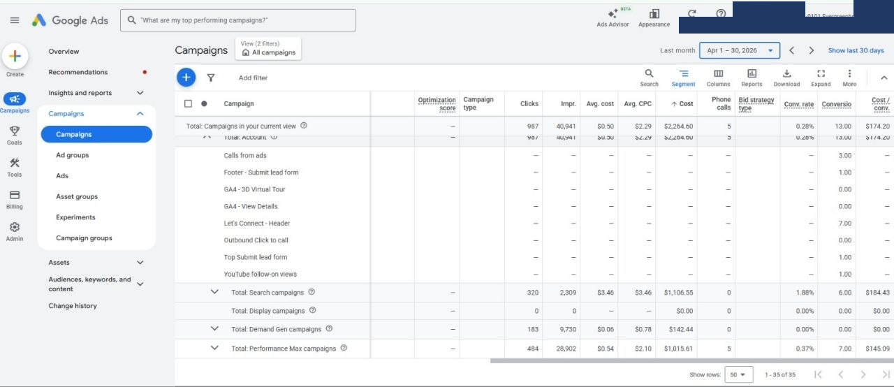 April 2026 restructured totals