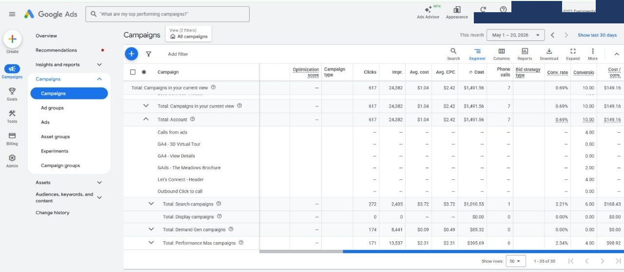 May 2026 Google Ads dashboard - Evergreen Homes Michigan totals